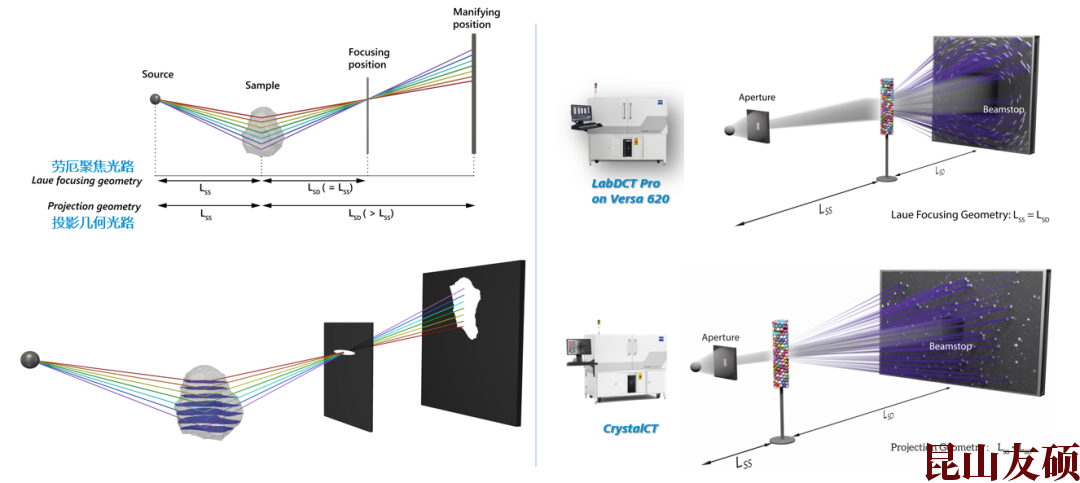云浮蔡司云浮X射线显微镜